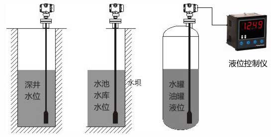 開口容器的液位測量安裝圖 開口容器的液位測量安裝圖
