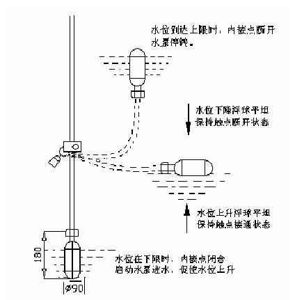浮球開關動作原理圖