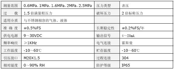 恒壓供水壓力變送器技術指標 恒壓供水壓力變送器技術指標