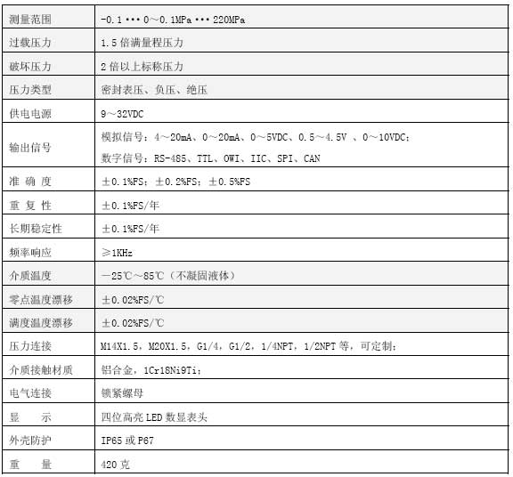 CYB270工業防爆壓力技術指標 CYB270工業防爆壓力技術指標