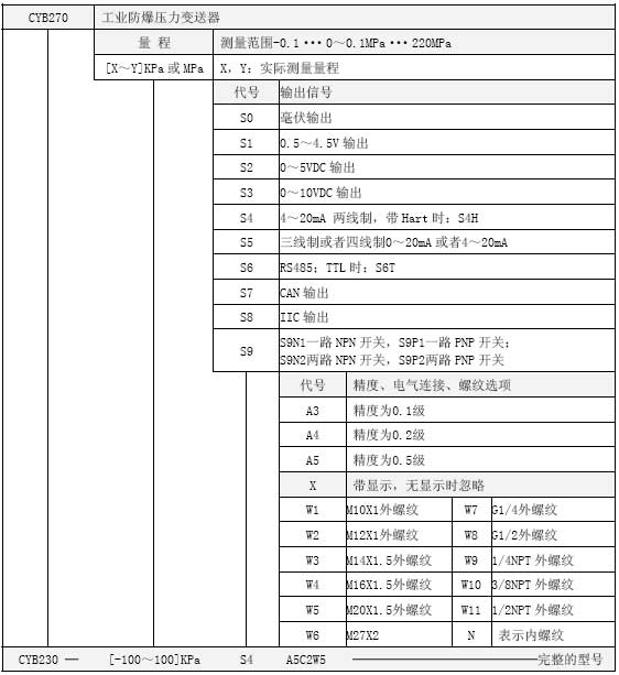 CYB270工業壓力變送器選型表