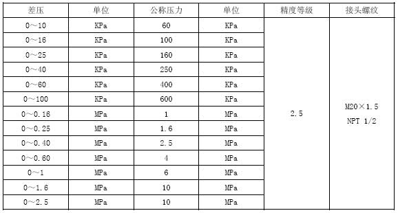CYS-Z系列機械差壓表技術參數(shù)